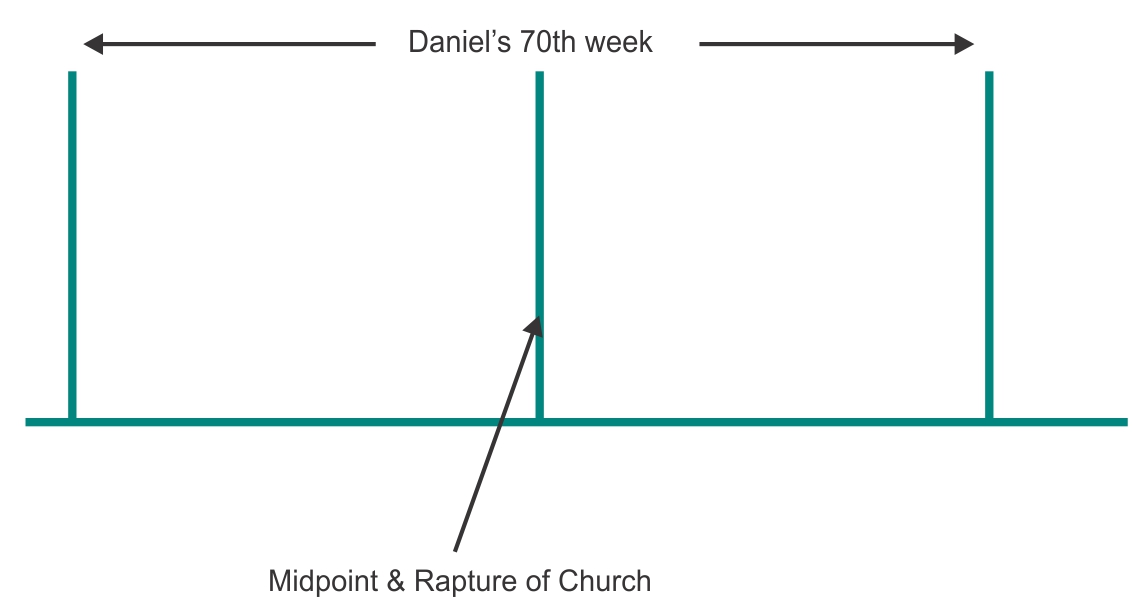 Mid Trib Scenario Lesson 219 Figure 9